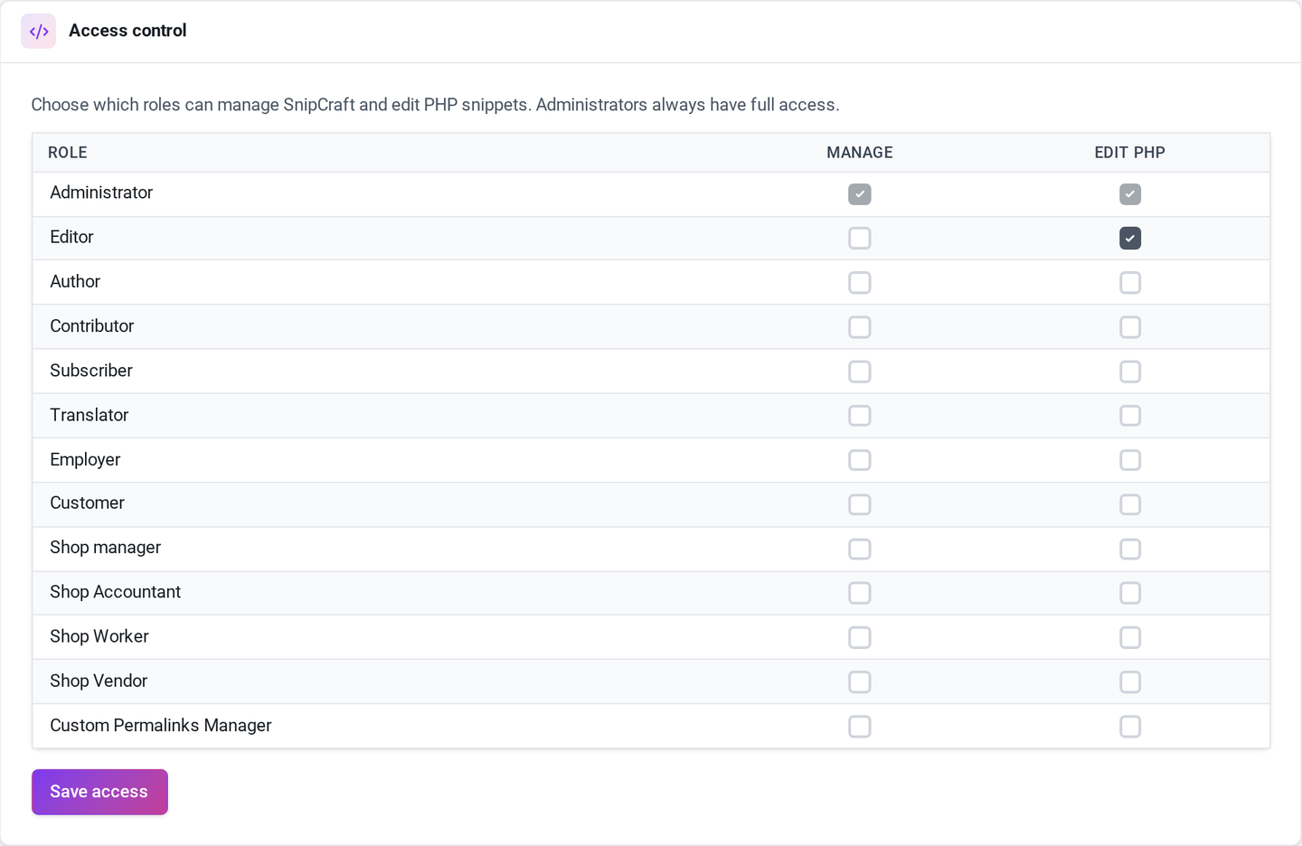 The access control matrix mapping WordPress roles to Manage and Edit PHP permissions