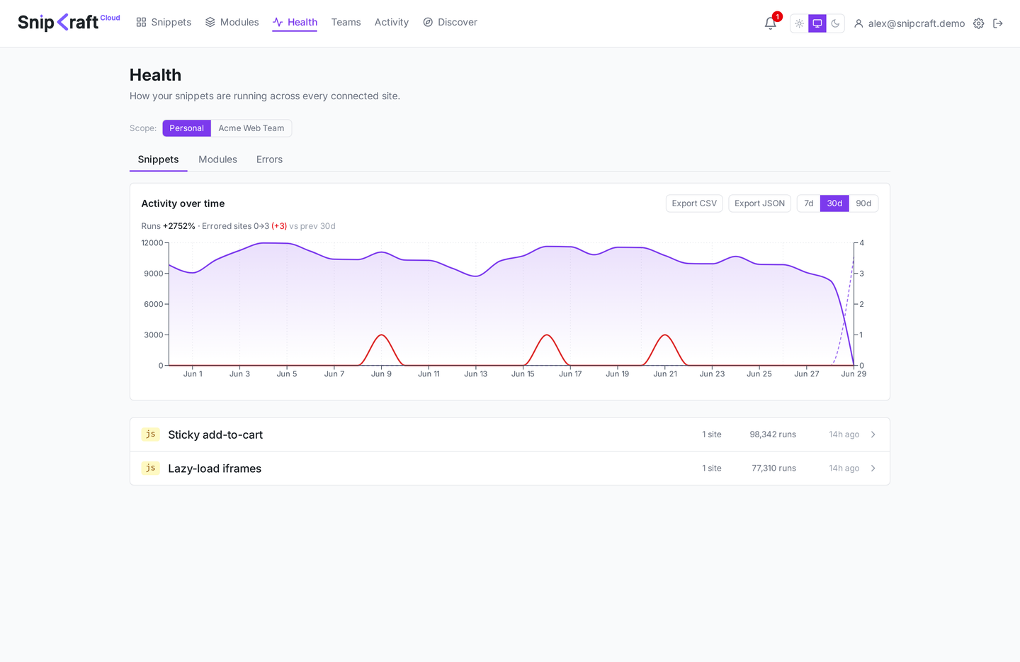 The fleet health dashboard with a runs-over-time chart and per-snippet rows